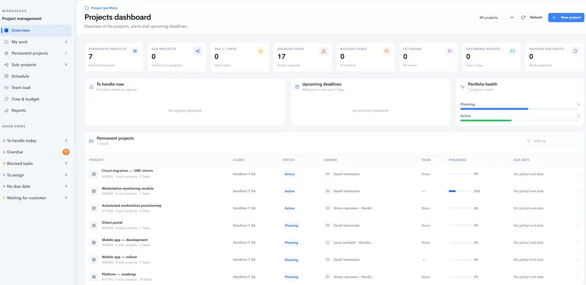 Project dashboard in Neoo: saved views, indicators (projects, overdue tasks, to assign, upcoming milestones), portfolio health and the project list with client, status, owner, team and progress.