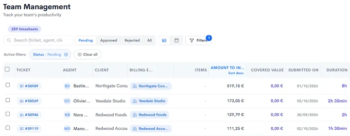 Timesheet approval in Neoo: pending, approved and rejected tabs, then tickets, agents, customers, amounts to invoice, covered value, dates and durations.